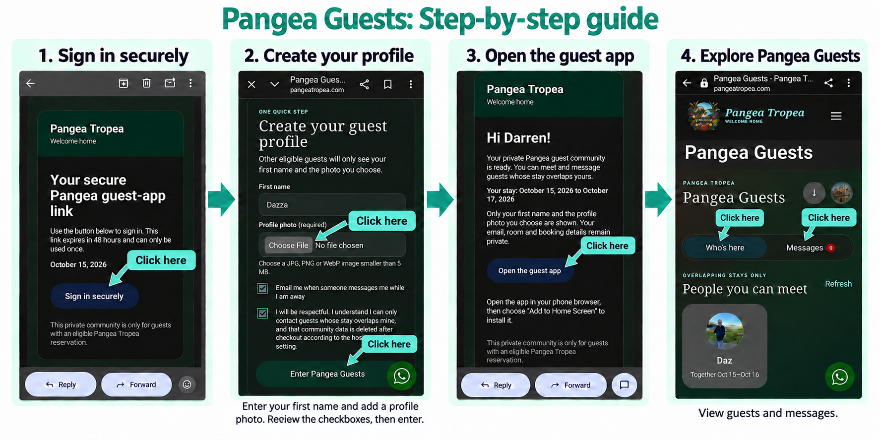 Four-step guide showing how guests sign in, create a profile, open the guest app and meet travelers with overlapping stays.